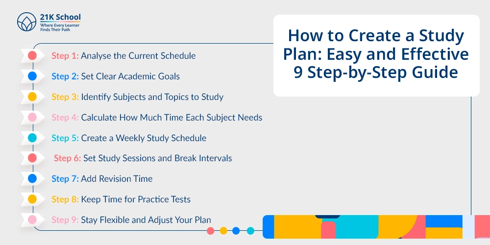 How to Create a Study Plan Easy and Effective 9 Step-by-Step Guide