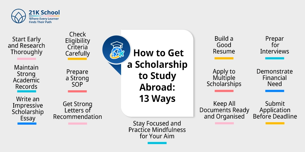How to Get a Scholarship to Study Abroad