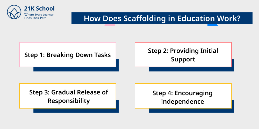 How Does Scaffolding in Education Work?
