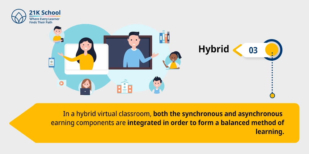Hybrid