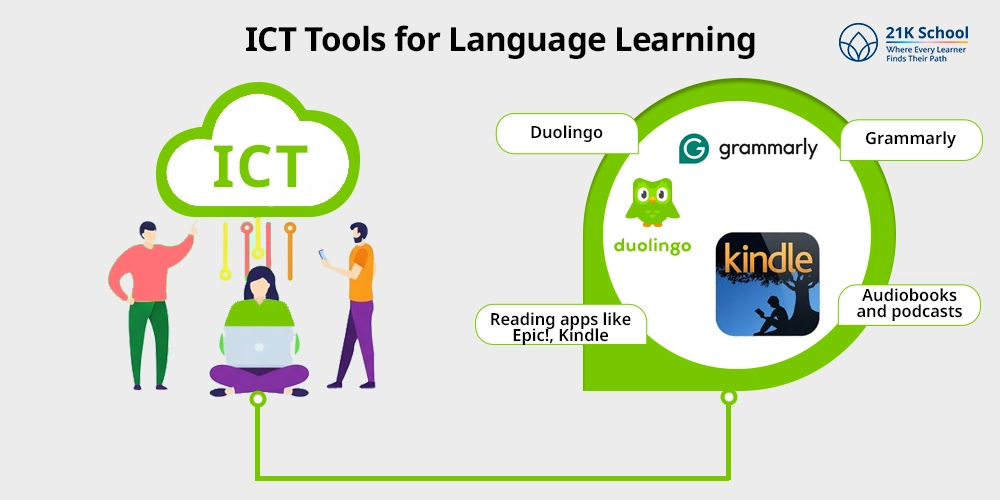 ICT Tools for Language Learning