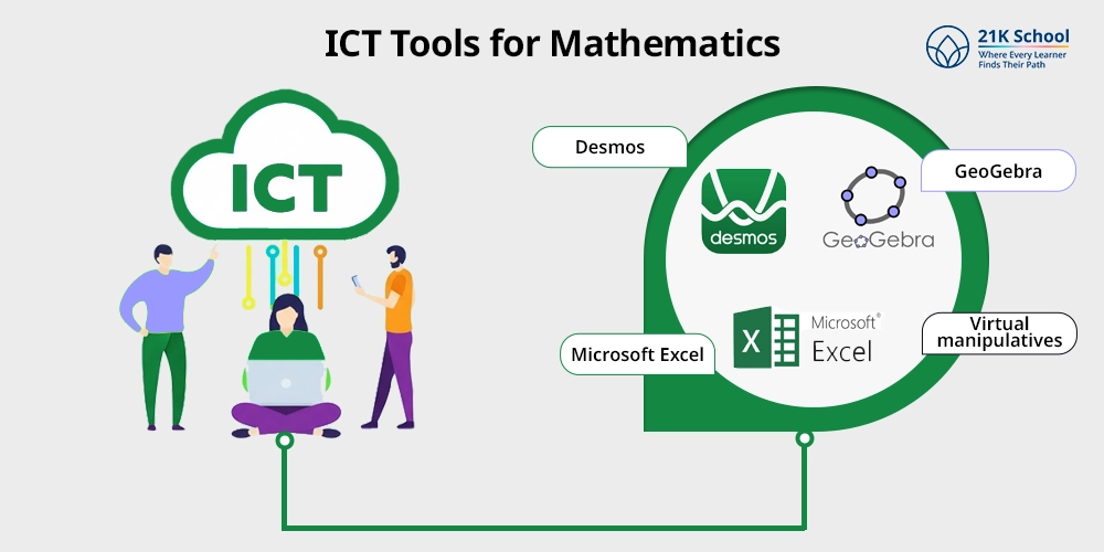 ICT Tools for Maths