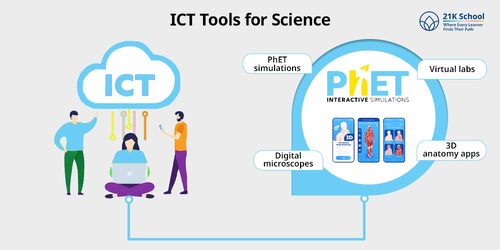 ICT Tools for Science