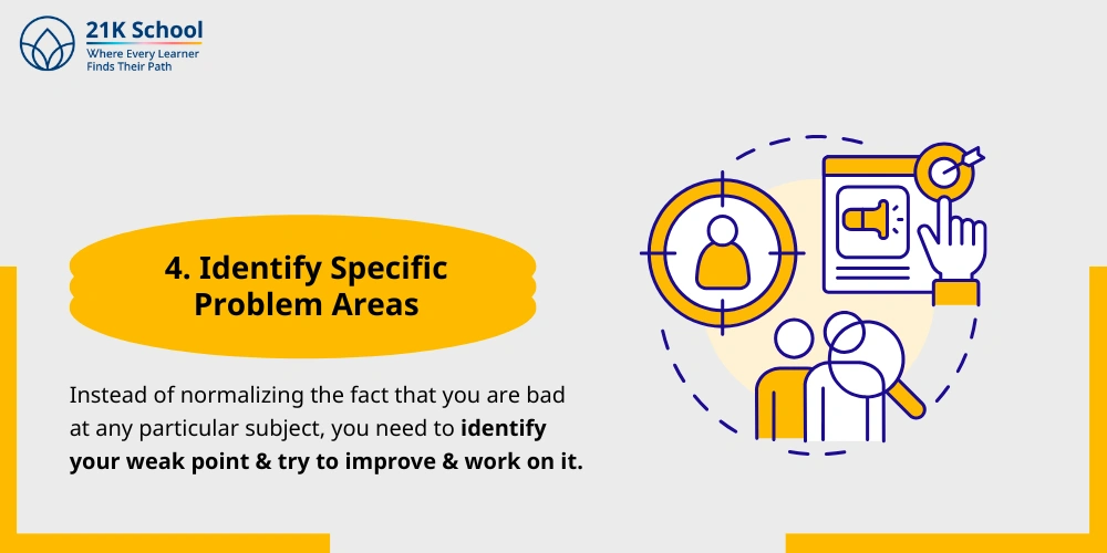 Identify Specific Problem Areas