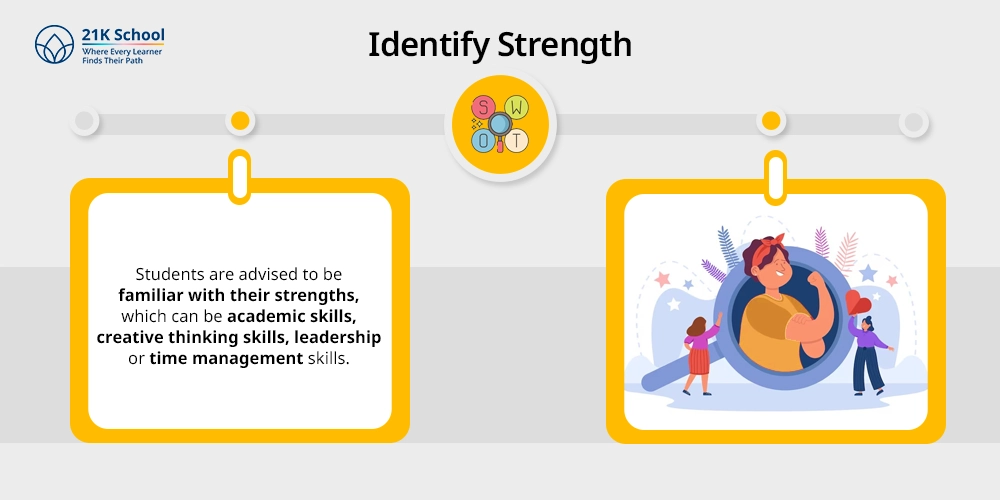 Identify Strength