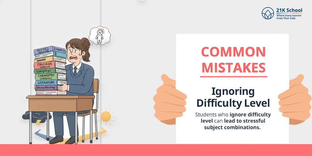 Ignoring Difficulty Level