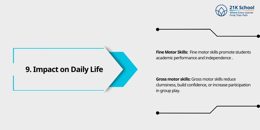 Impact on Daily Life