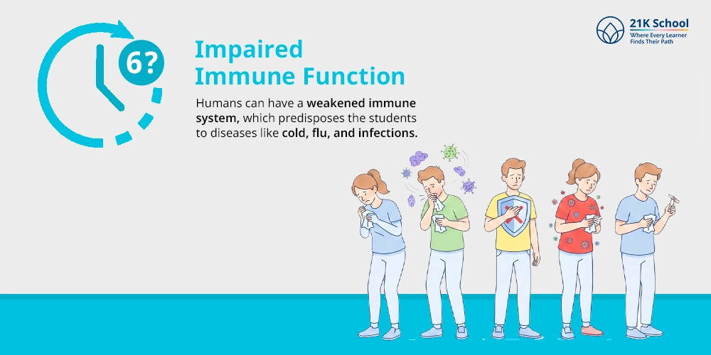 Impaired Immune Function