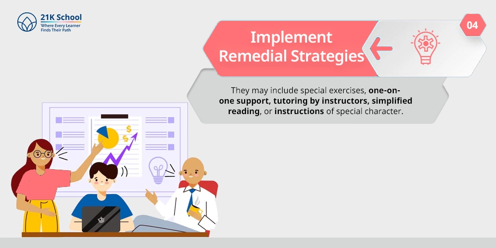 Implement Remedial Strategies