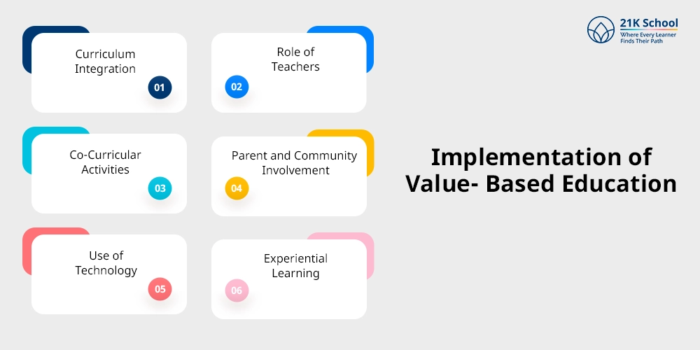 Implementation of Value-Based Education