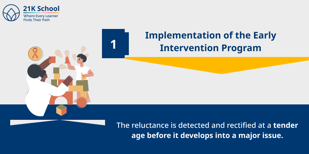 Implementation of the Early Intervention Program