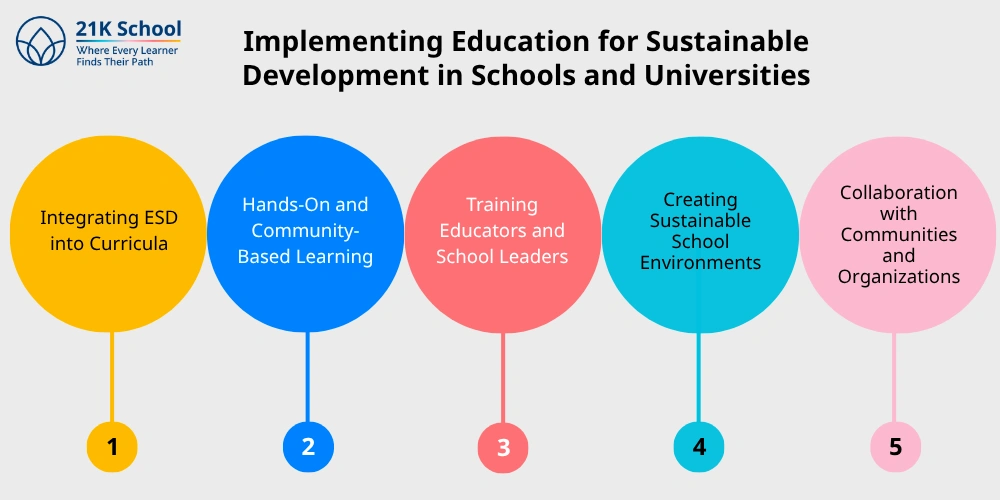 Implementing Education for Sustainable Development in Schools and Universities