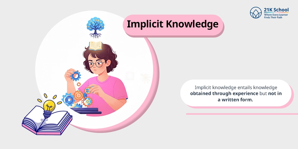 Implicit Knowledge