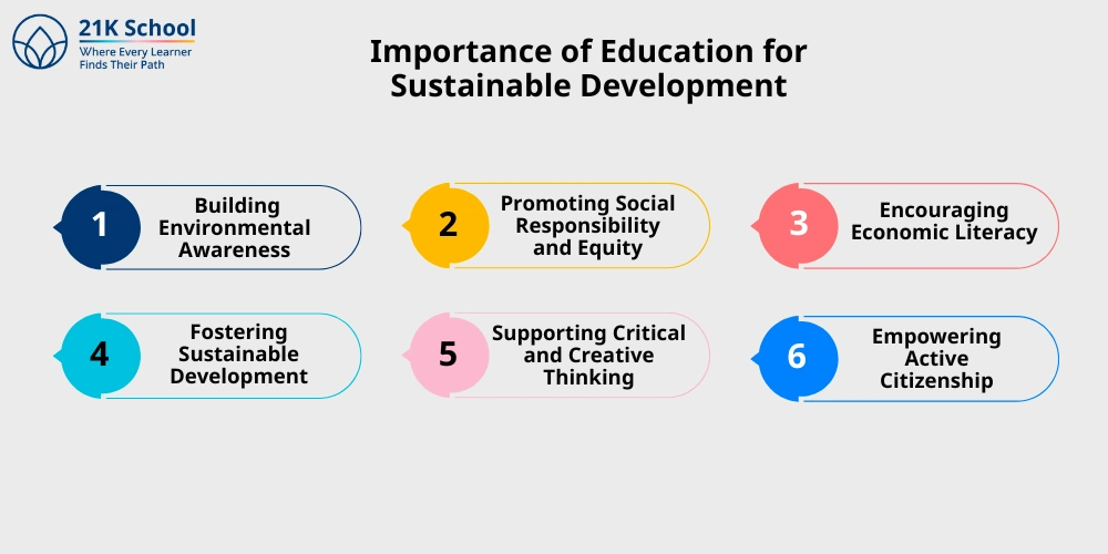 Importance of Education for Sustainable Development