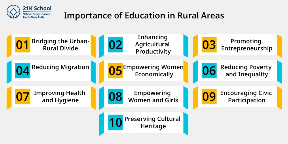 Importance of Education in Rural Areas