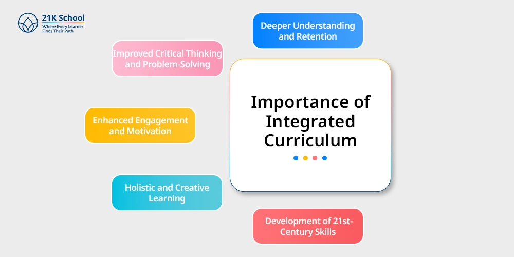Importance of Integrated Curriculum