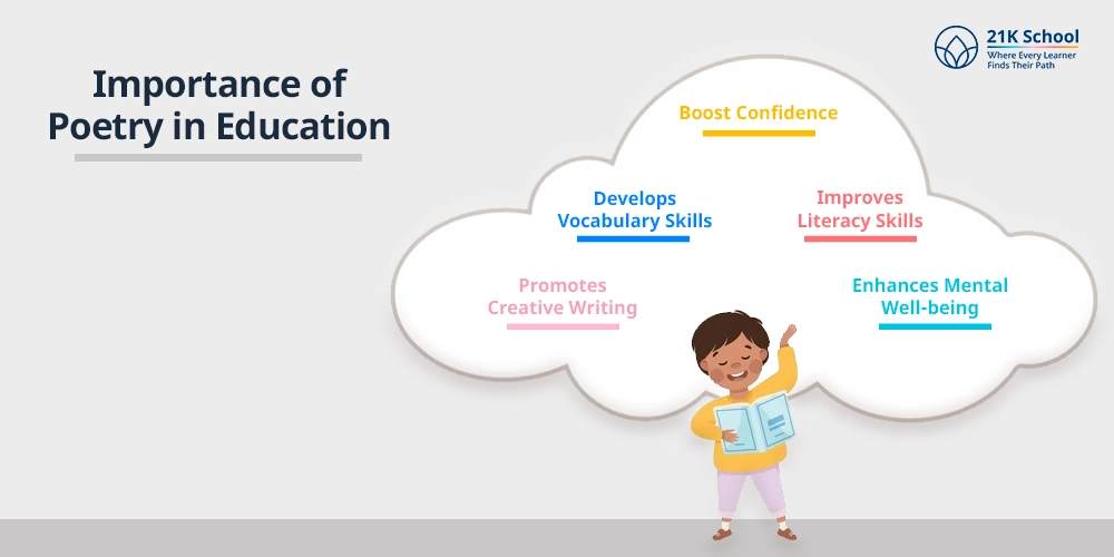 Importance of Poetry in Education