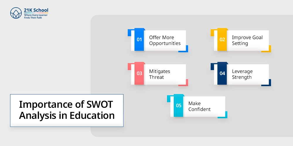 Importance of SWOT Analysis in Education