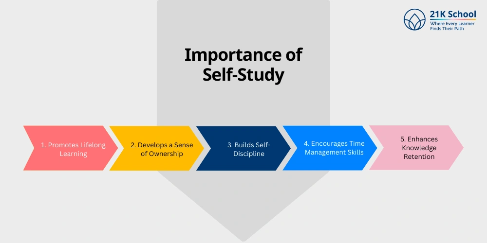 Importance of Self-Study
