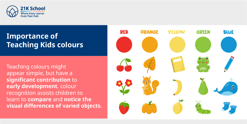 Importance of Teaching Kids colours