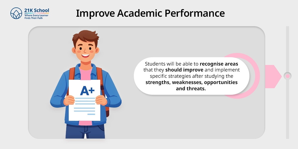 Improve Academic Performance