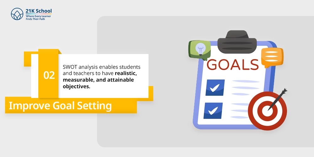 Improve Goal Setting