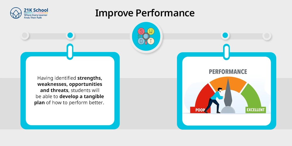 Improve Performance