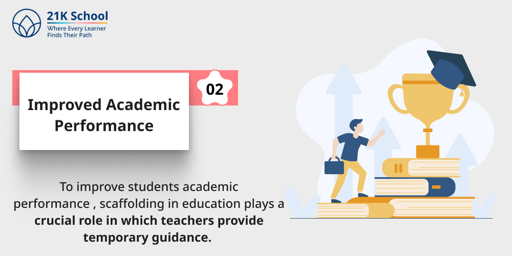 Improved Academic Performance