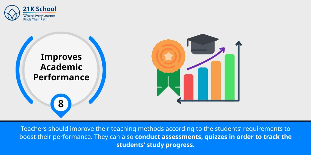 Improves Academic Performance