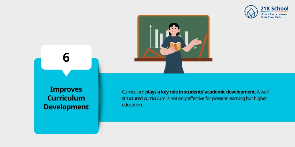 Improves Curriculum Development