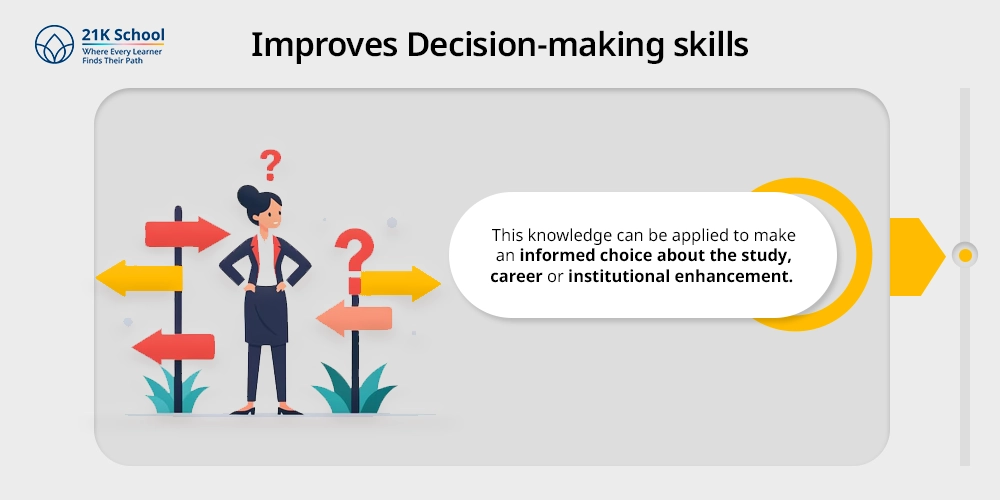 Improves Decision-making skills
