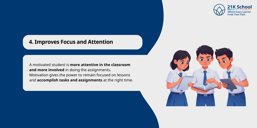 Improves Focus and Attention