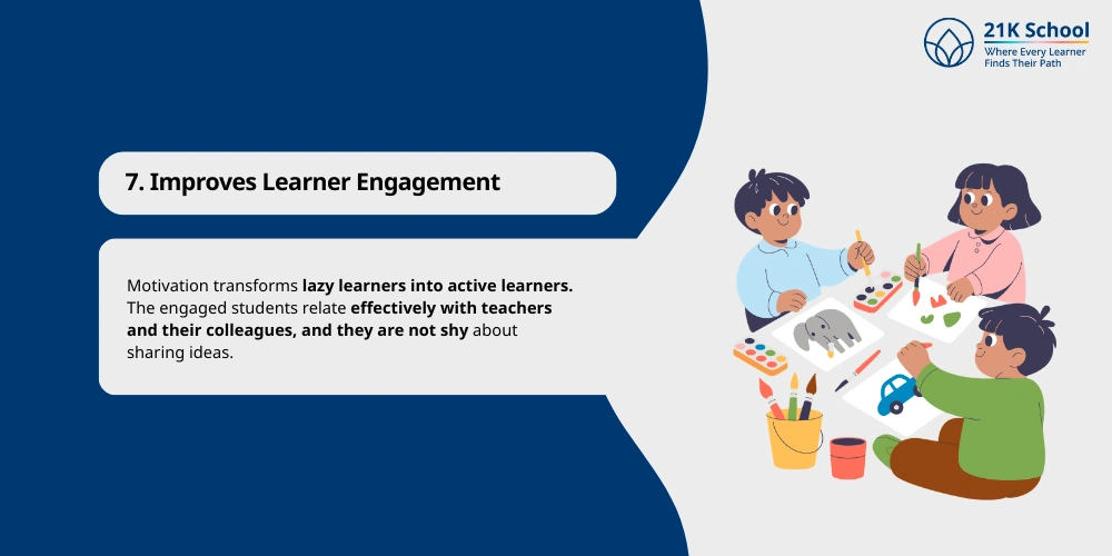 Improves Learner Engagement