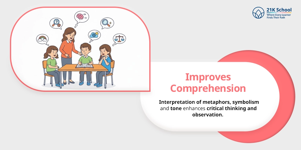 Improves comprehemsion