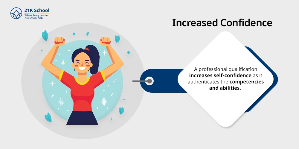 Increased Confidence