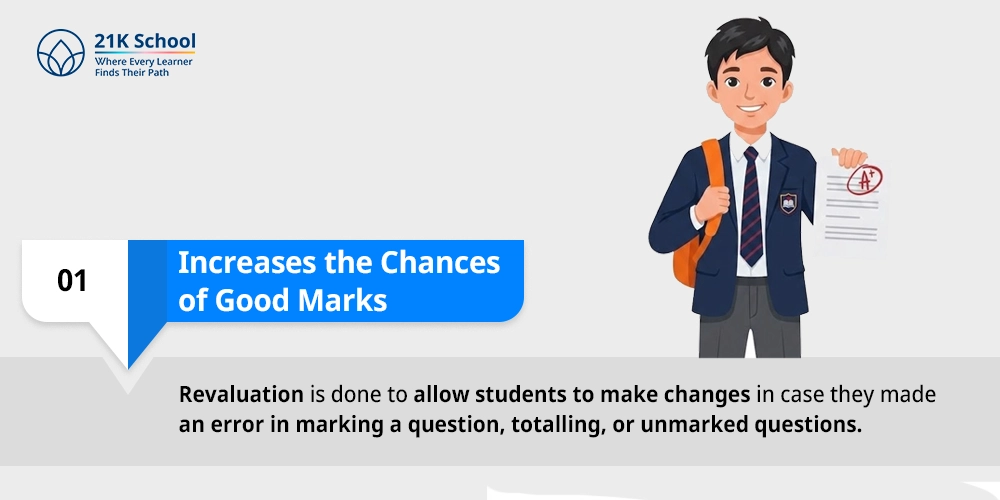 Increases the Chances of Good Marks
