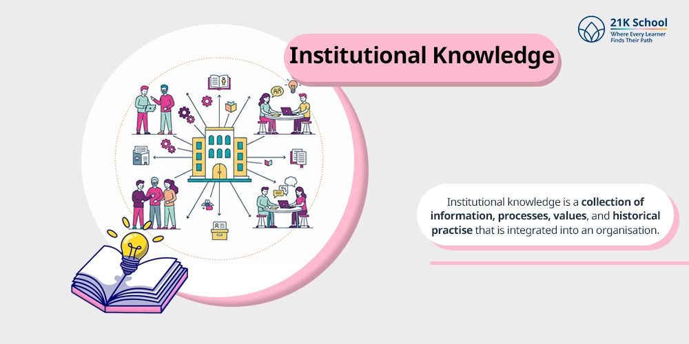 Institutional Knowledge
