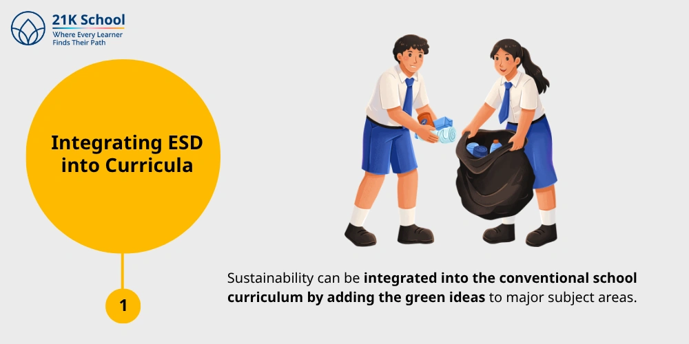 Integrating ESD into Curricula