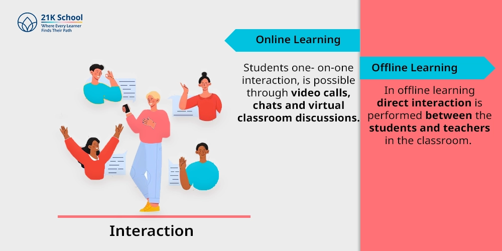 Interaction 