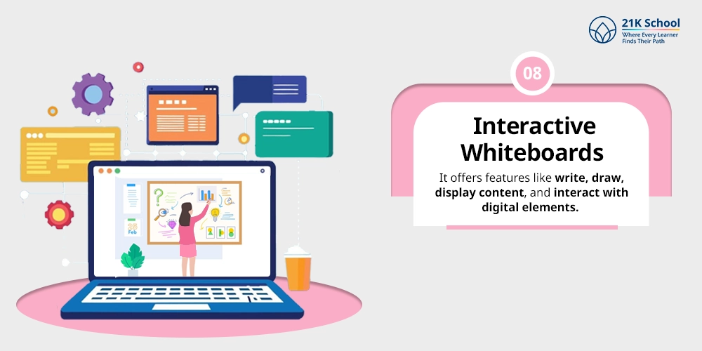 Interactive Whiteboards