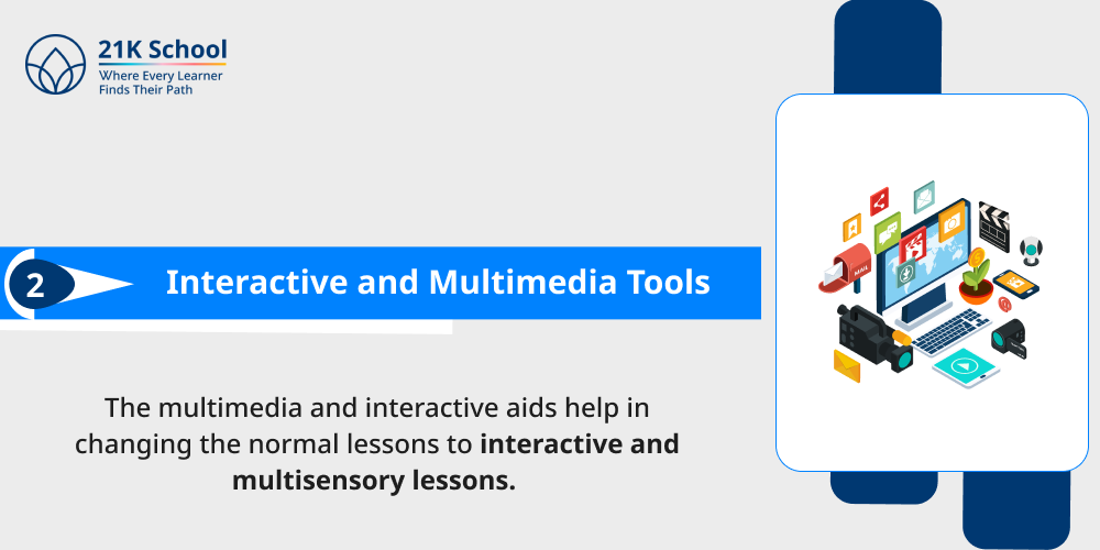 Interactive and Multimedia Tools
