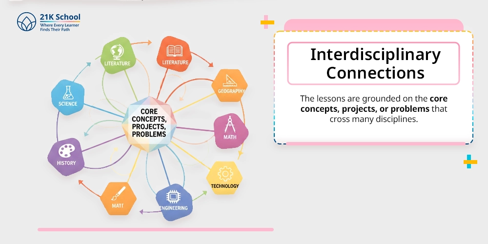 Interdisciplinary Connections