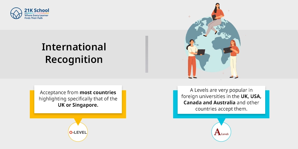 International Recognition