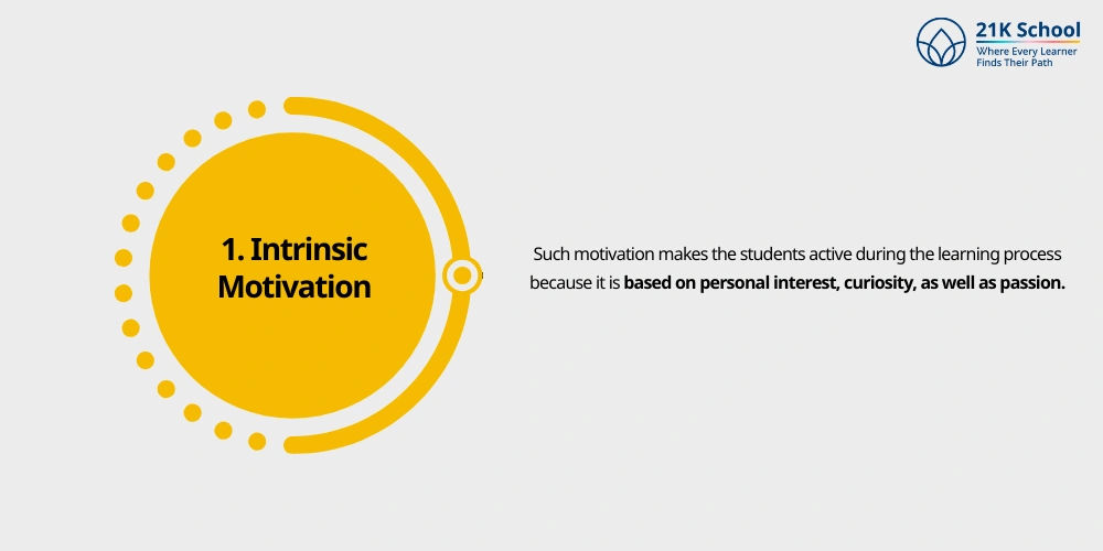 Intrinsic Motivation