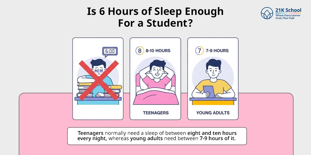 Is 6 Hours of Sleep Enough For a Student?