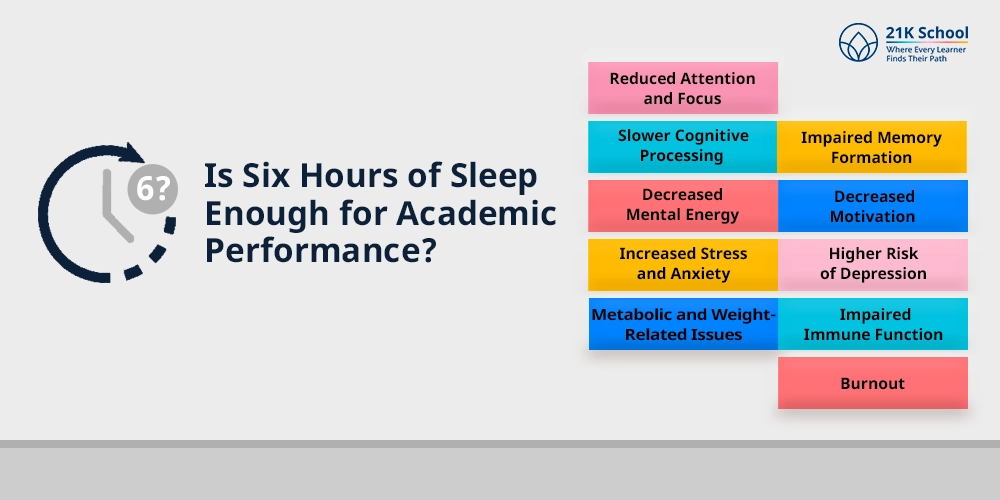 Is Six Hours of Sleep Enough for Academic Performance