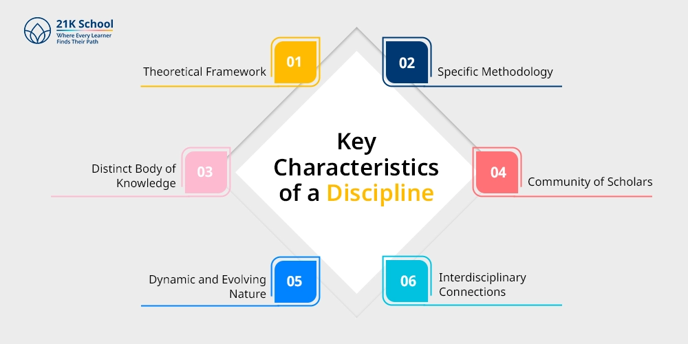 Key Characteristics of a Discipline