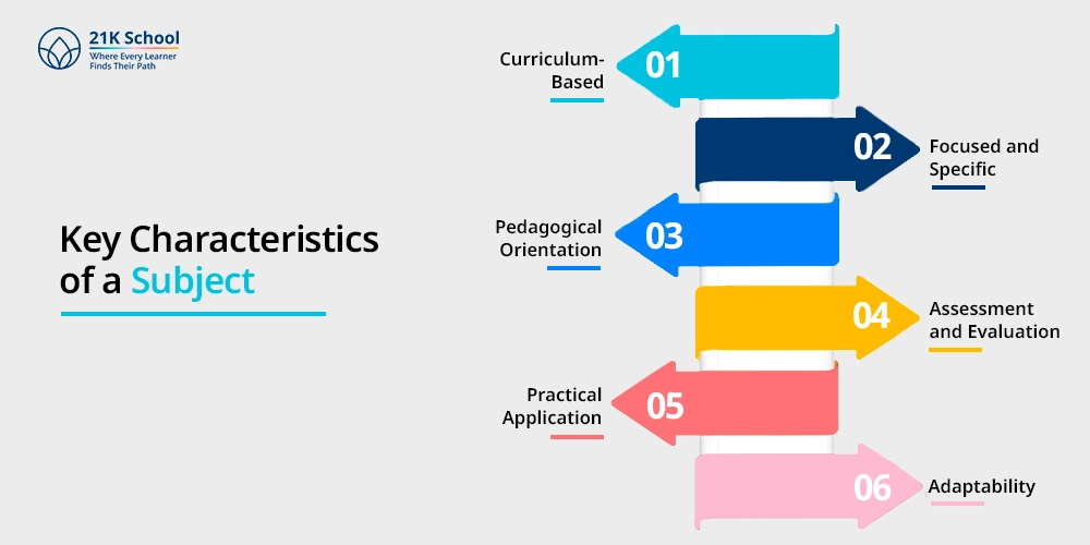 Key Characteristics of a Subject