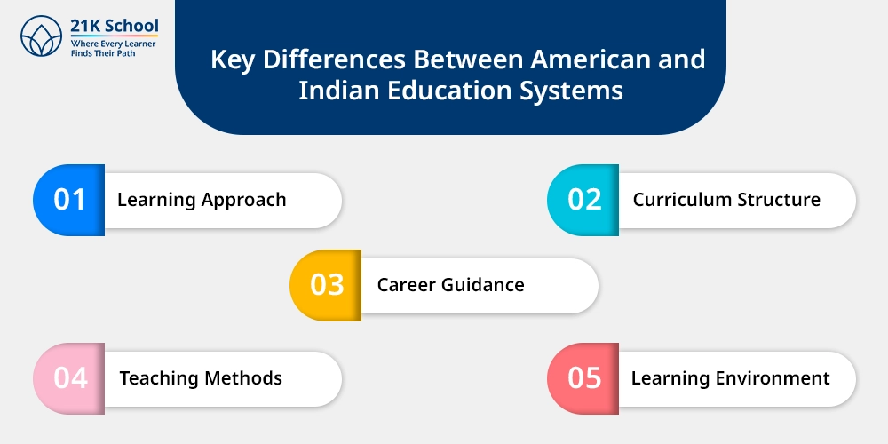 Key Differences Between American and Indian Education Systems