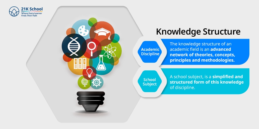 Knowledge Structure